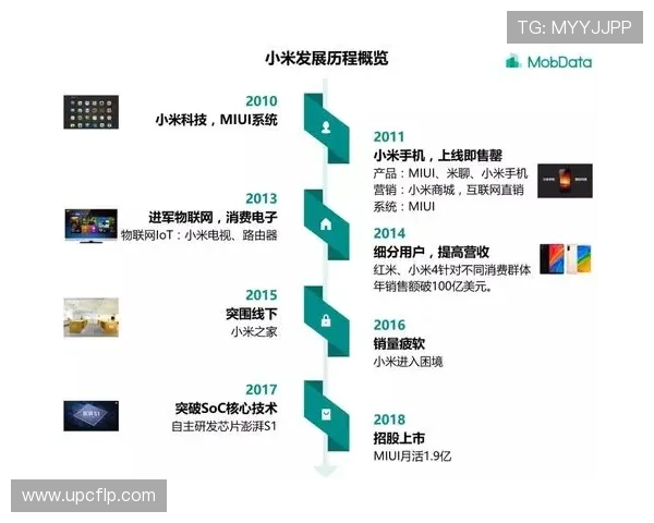 布莱顿俱乐部崛起探秘球队发展历程与未来竞争格局分析 布莱顿俱乐部崛起探秘球队发展历程与未来竞争格局分析