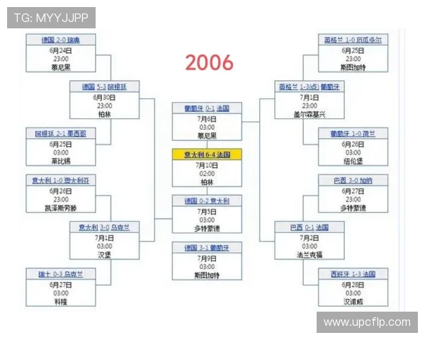2026年世界杯分组赛程详细解析及各队赛程安排一览