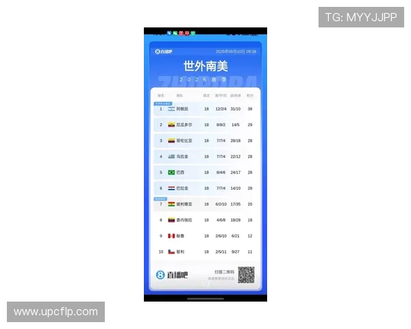 南美世预赛最新积分榜出炉各队赛程形势分析与晋级前景预测