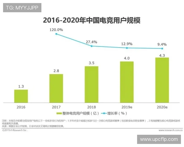 《全球电竞产业发展现状与未来趋势分析 揭示电竞市场潜力与挑战》