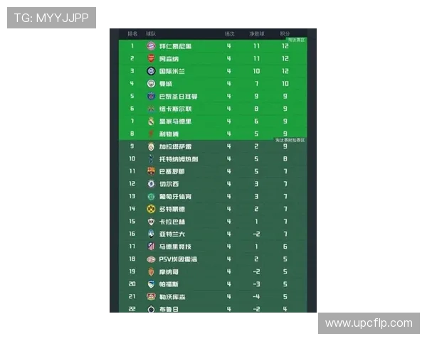 欧冠最新赛程与积分榜排名解析 各队争夺激烈形势一触即发