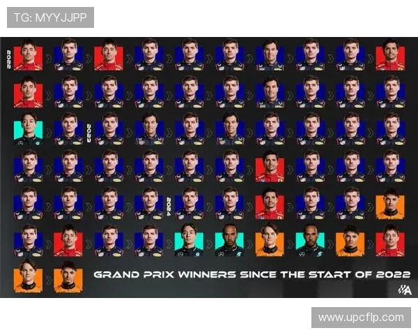 维斯塔潘再夺冠军红牛车队强势领跑新赛季积分榜