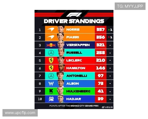 新赛季F1车队格局巨变冠军争夺战愈加激烈引发车迷热议声浪四起