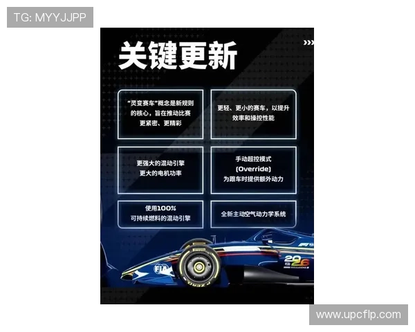 F1赛场风云再起新规变动引发车队格局深度洗牌争冠形势悬念陡增 F1赛场风云再起新规变动引发车队格局深度洗牌争冠形势悬念陡增